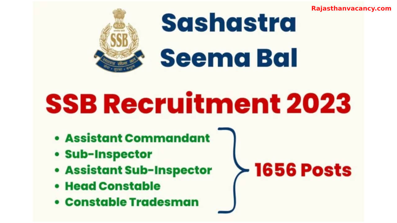 SSB Recruitment 2023 Notification and Online Form