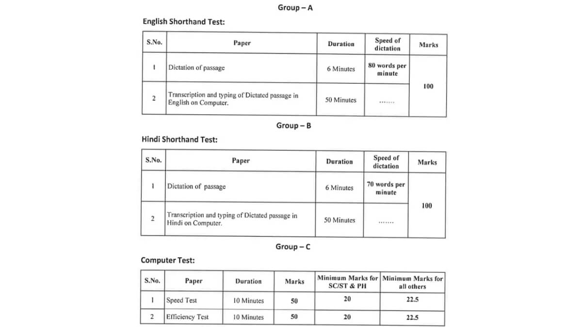 Rajasthan High Court Stenographer Recruitment 2023