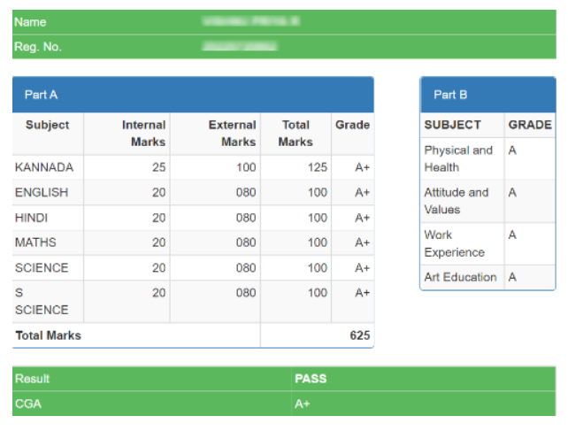 SSLC 10th result 2024 karnataka DECLARED @karresults.nic.in