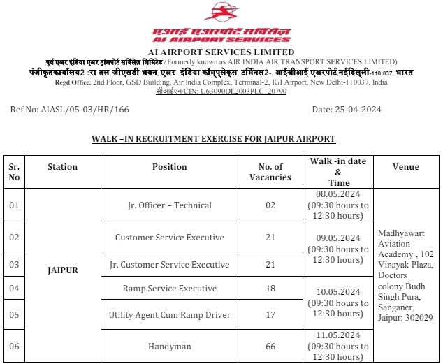 AI Airport Services Bharti 2024