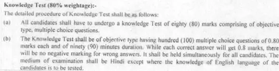 haryana-police-si-syllabus-in-hindi