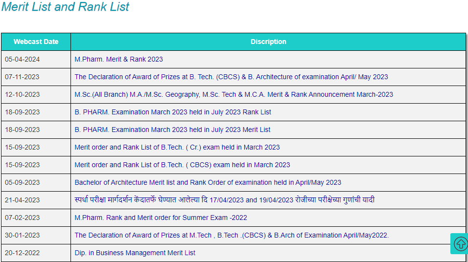 Shivaji university result 2024
