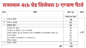 Rajasthan 4th Grade Syllabus 2025