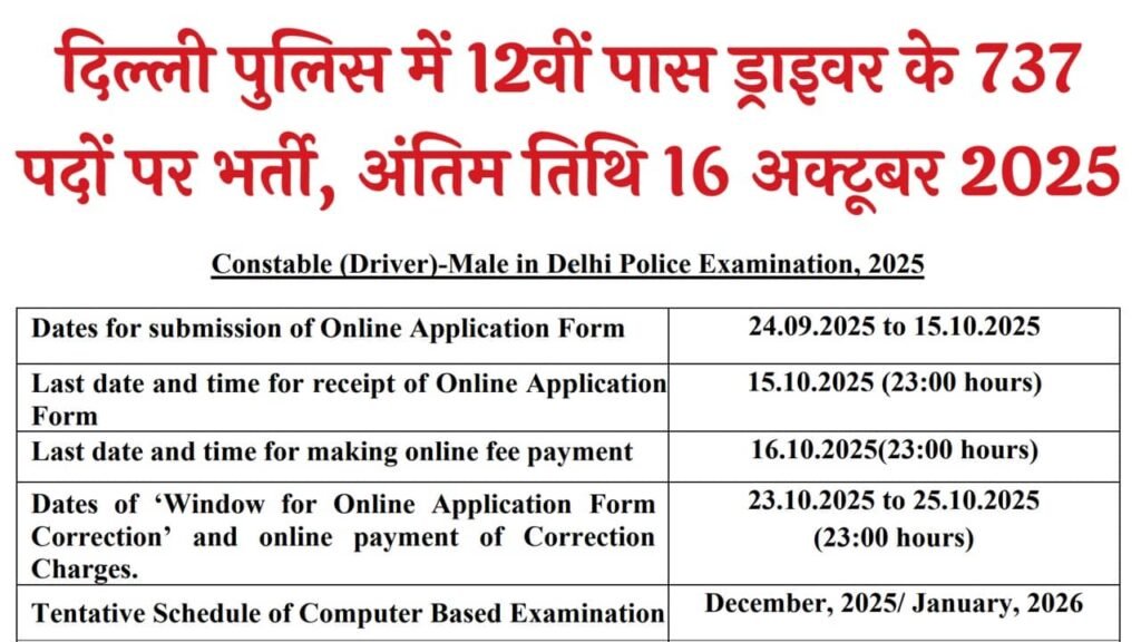 Delhi Police Driver Recruitment 2025