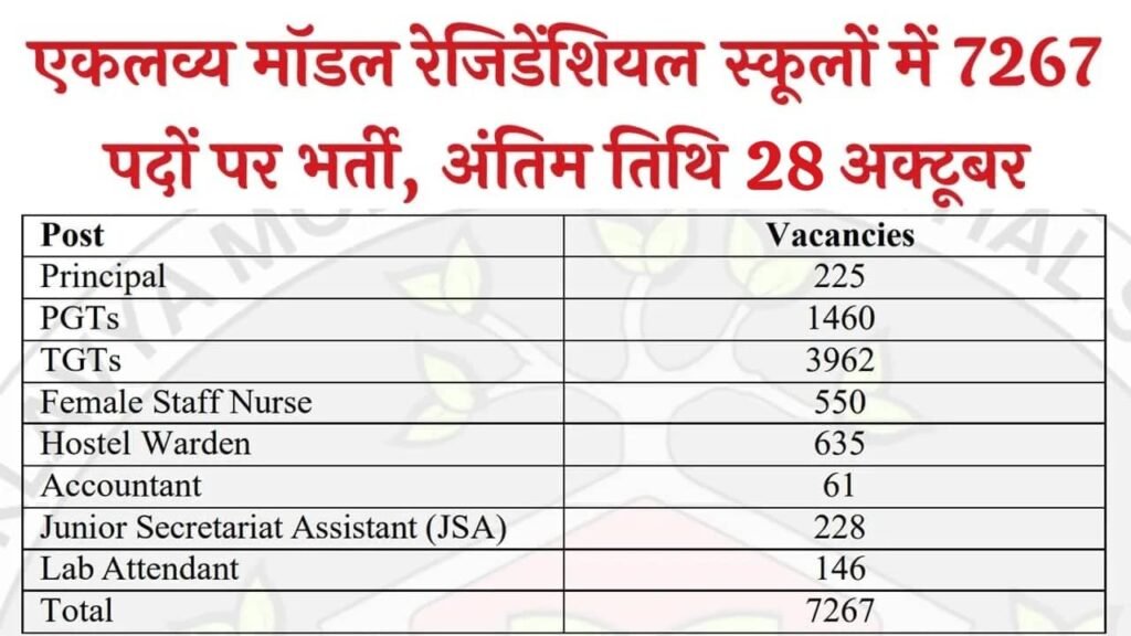 EMRS Recruitment 2025