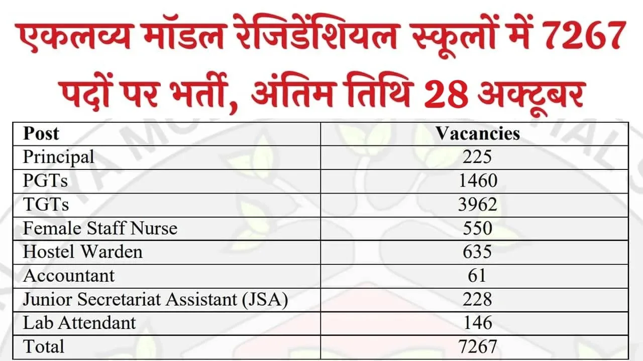 EMRS Recruitment 2025
