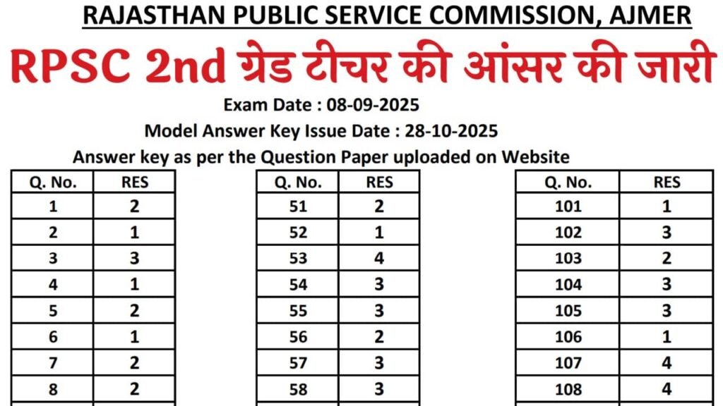 RPSC 2nd Grade Teacher Answer Key 2025