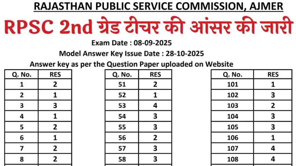 RPSC 2nd Grade Teacher Answer Key 2025