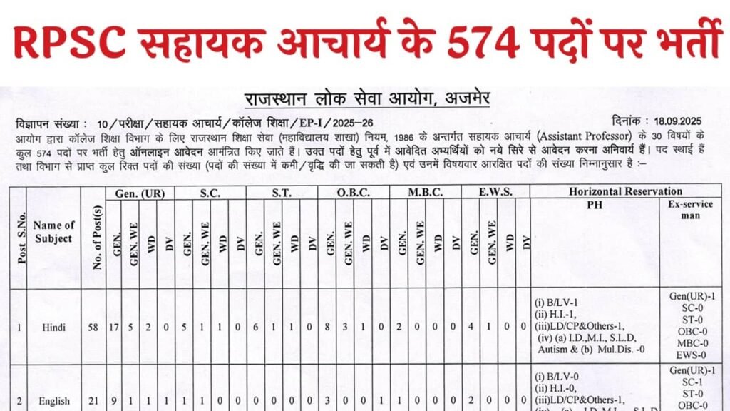 RPSC Assistant Professor Recruitment 2025