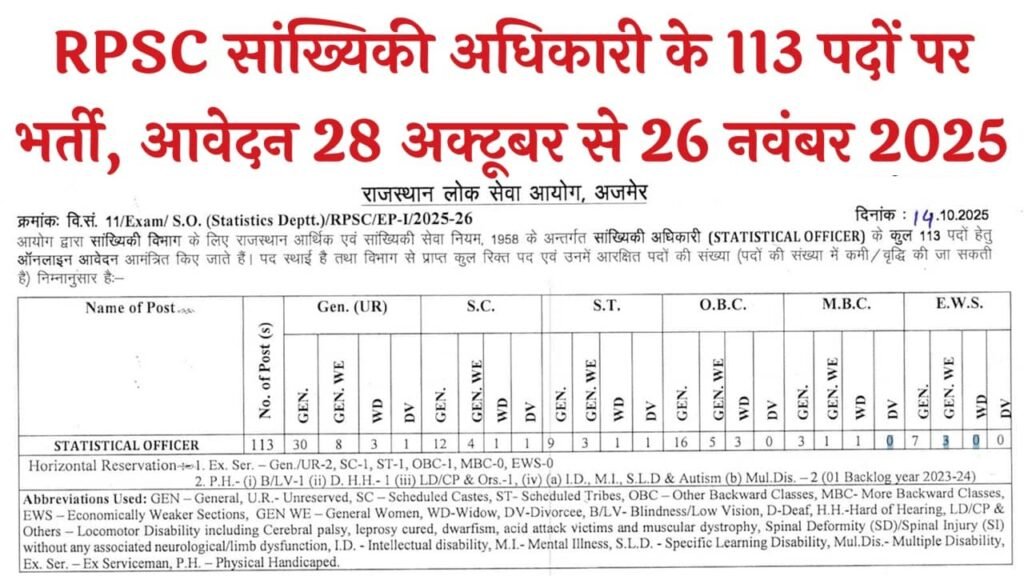RPSC Statistical Officer Recruitment 2025