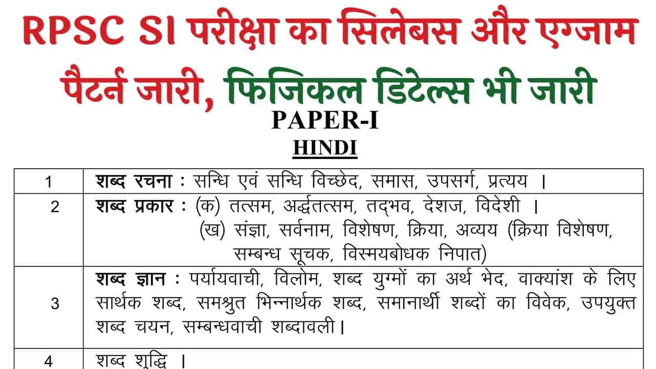 RPSC Sub Inspector Syllabus 2025