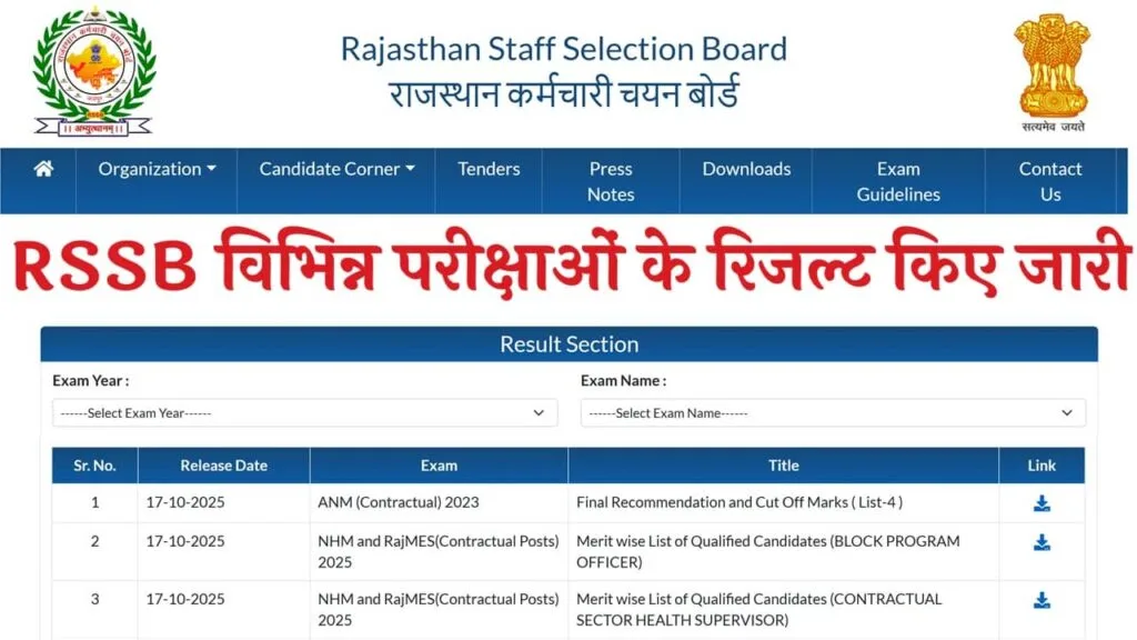 RSSB Result 2025: राजस्थान कर्मचारी चयन बोर्ड ने विभिन्न परीक्षाओं के रिजल्ट किए जारी, यहां से चेक करें RSSB Result 2025