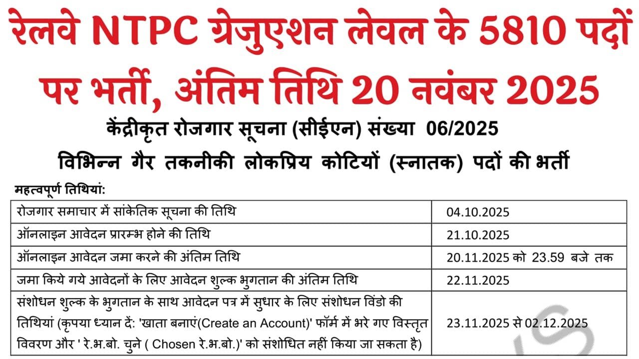 Railway NTPC Graduate Level Recruitment 2025
