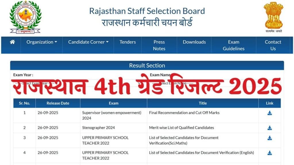 Rajasthan 4th Grade Result 2025