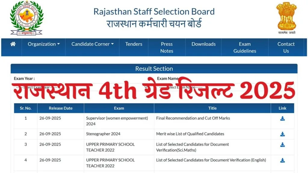 Rajasthan 4th Grade Result 2025