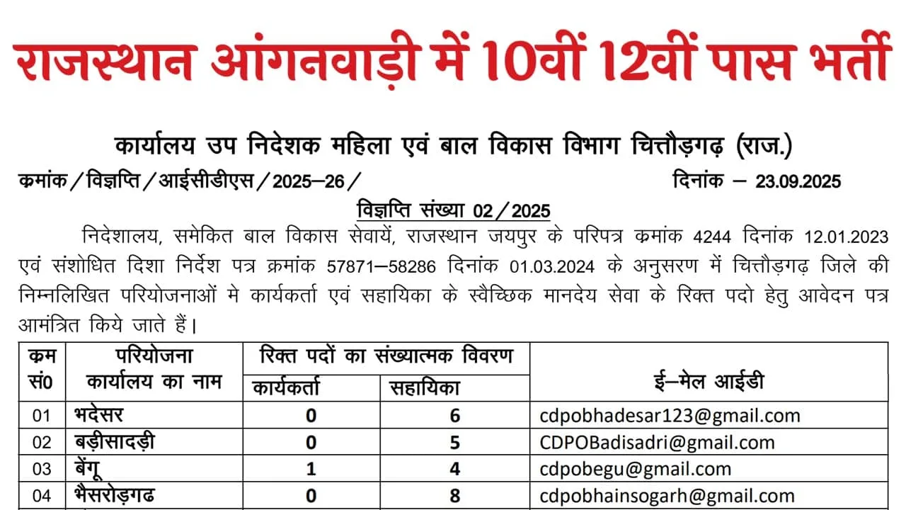 Rajasthan Anganwadi Recruitment 2025