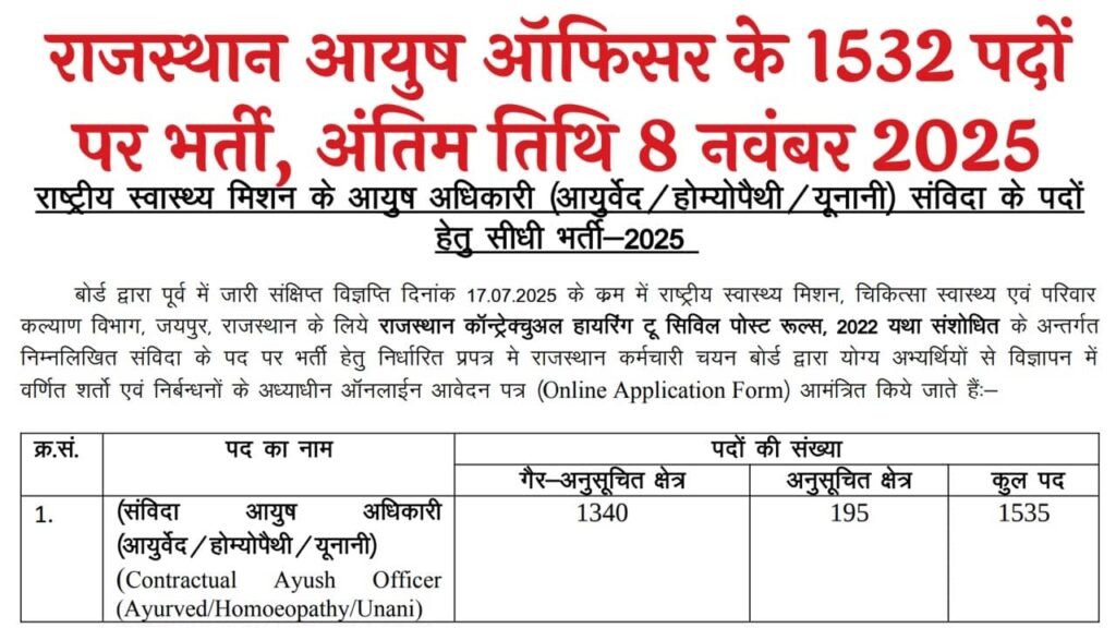 Rajasthan Ayush Officer Recruitment 2025