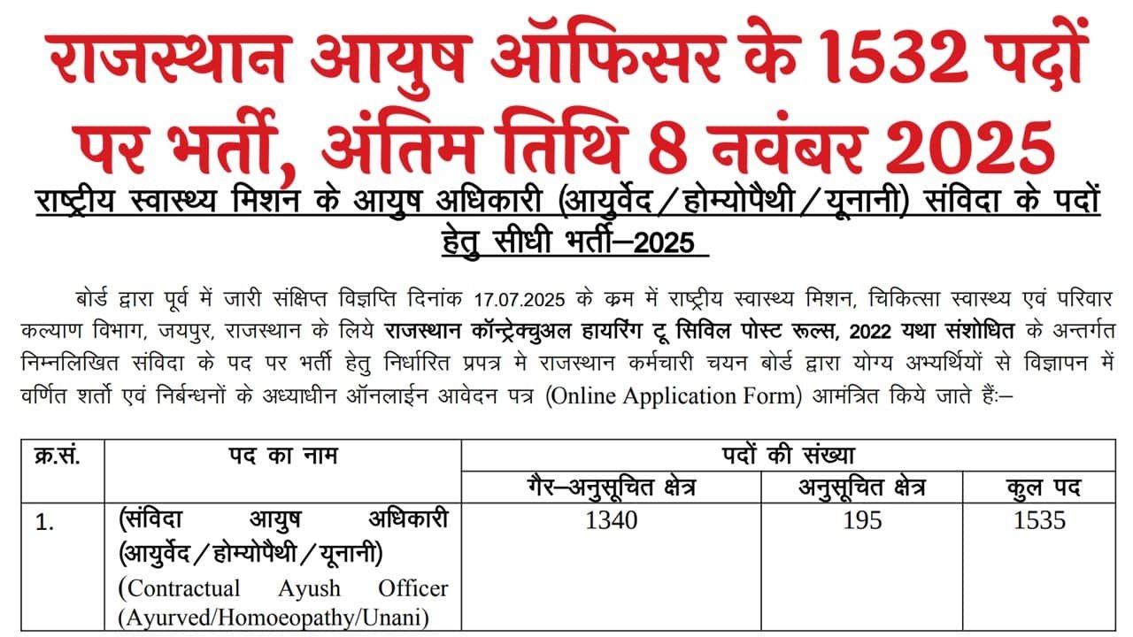 Rajasthan Ayush Officer Recruitment 2025
