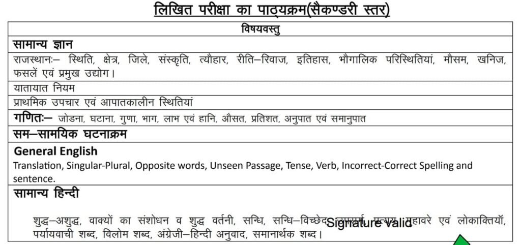 Rajasthan Conductor Syllabus & Exam Pattern 2025