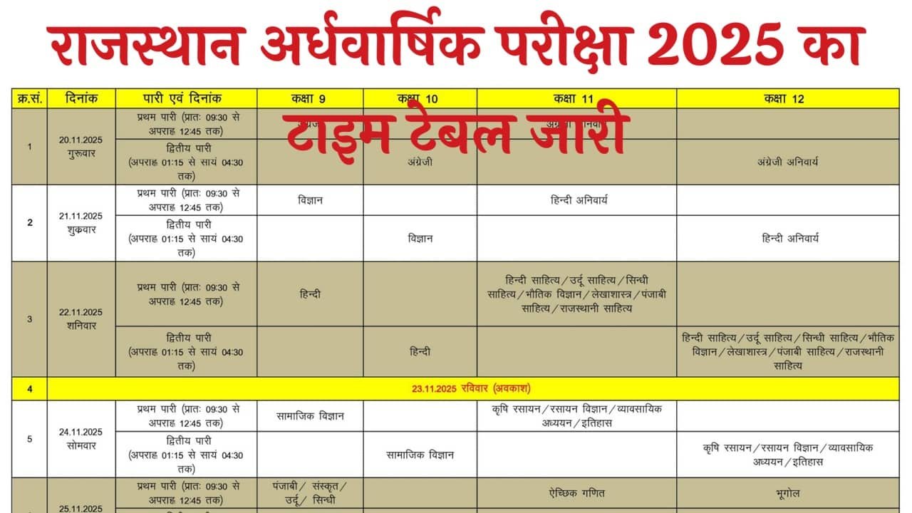 Rajasthan Half Yearly Exam Time Table 2025