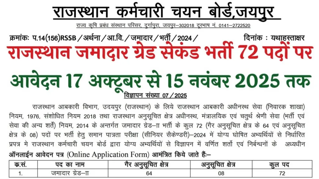 Rajasthan Jamadar Recruitment 2025