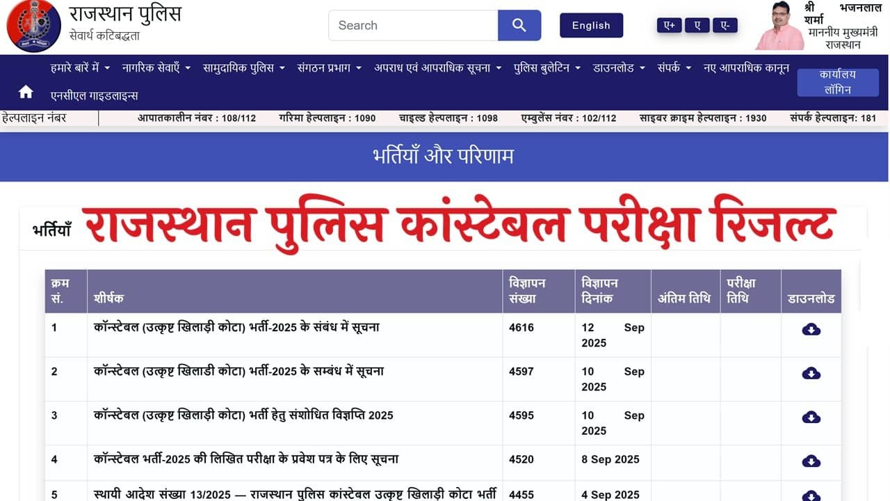 Rajasthan Police Constable Result 2025