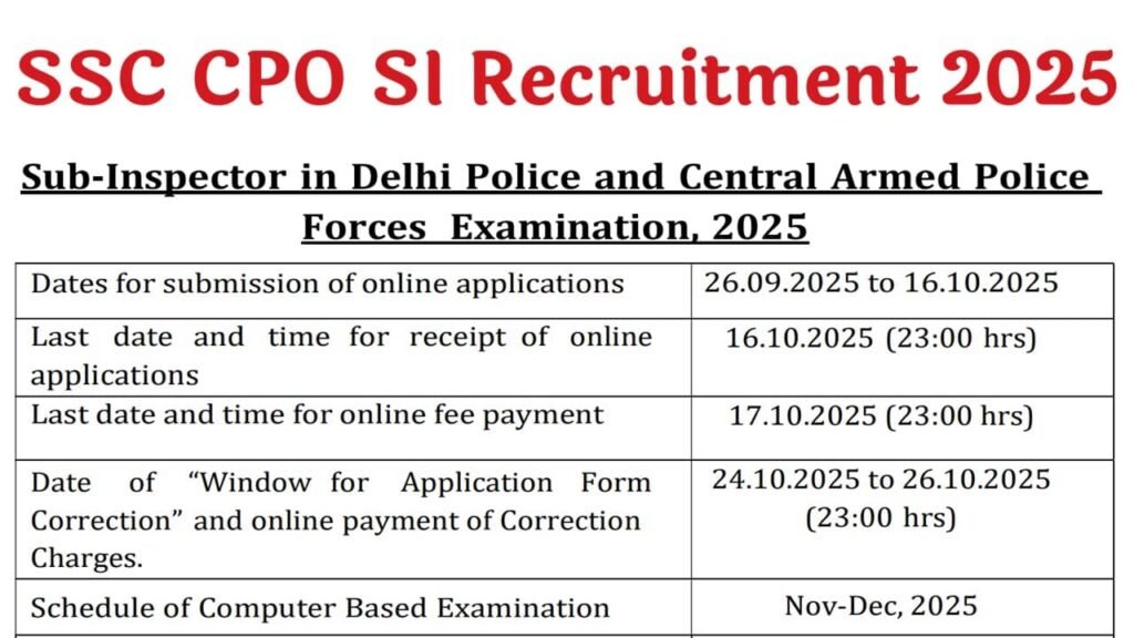 SSC CPO SI Recruitment 2025