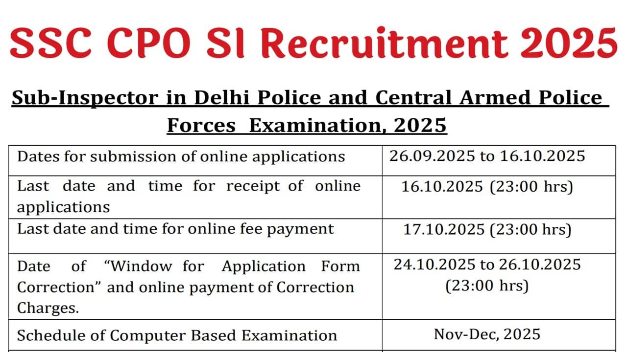 SSC CPO SI Recruitment 2025