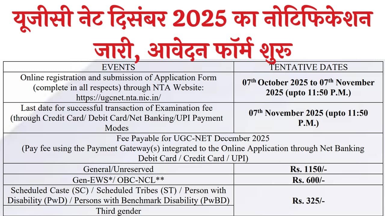 UGC NET December 2025