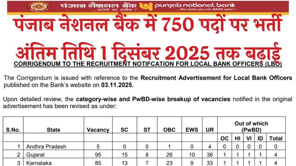 Punjab National Bank Recruitment 2025