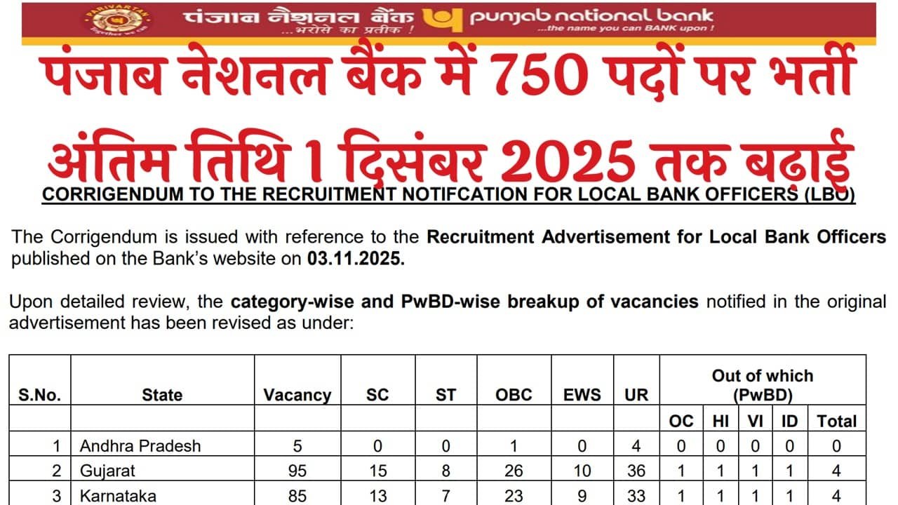 Punjab National Bank Recruitment 2025
