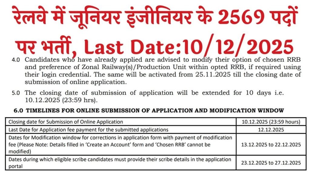Railway Junior Engineer Recruitment 2025