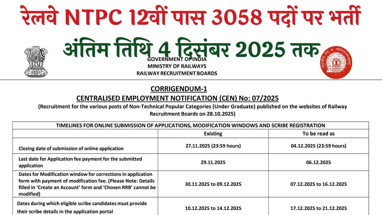 Railway NTPC 12th Level Recruitment 2025