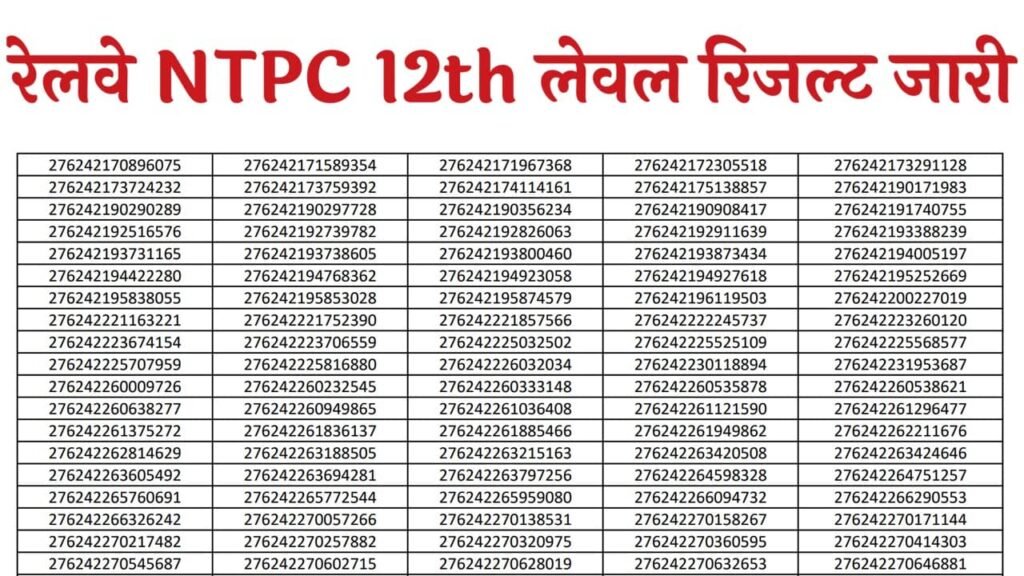 Railway NTPC 12th Level Result 2025
