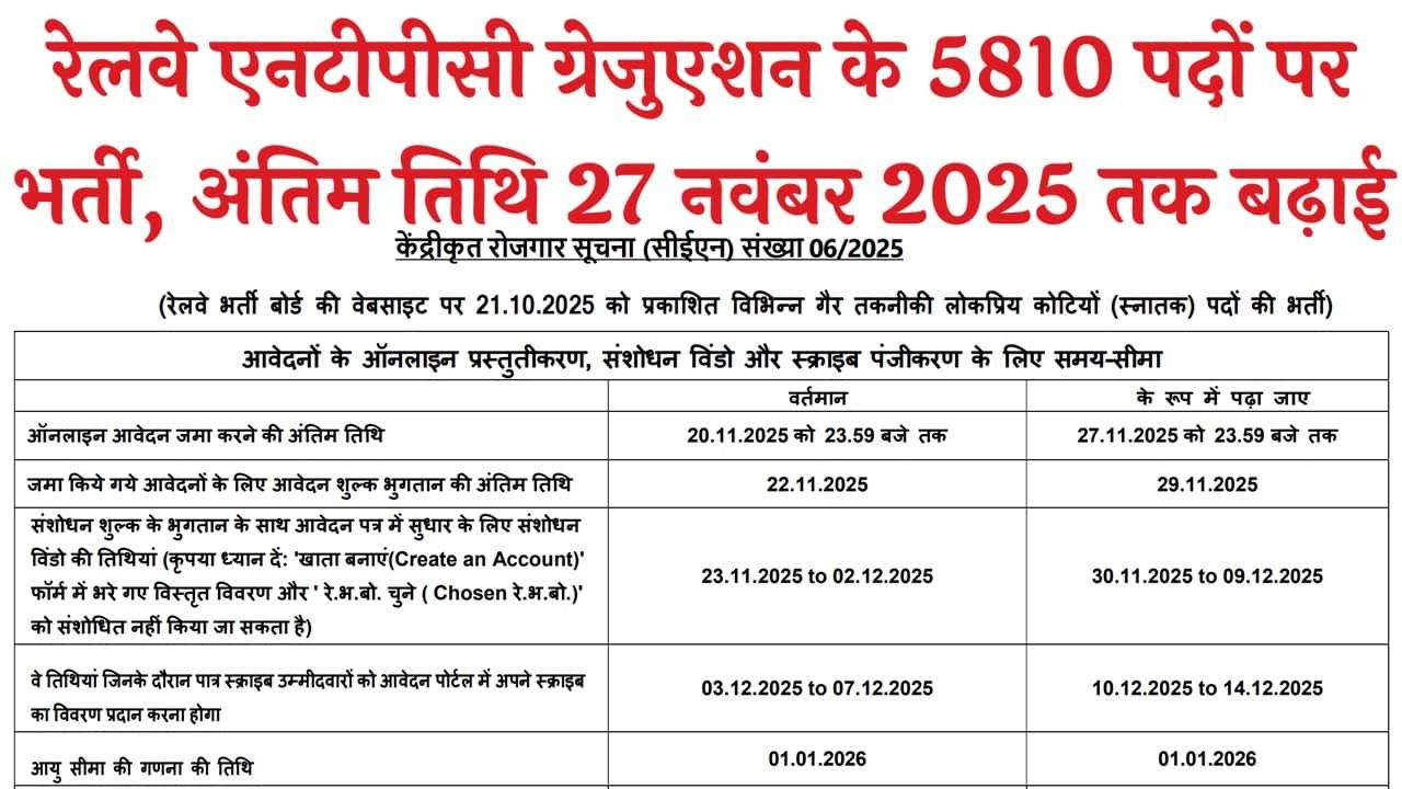 Railway NTPC Graduate Level Recruitment 2025