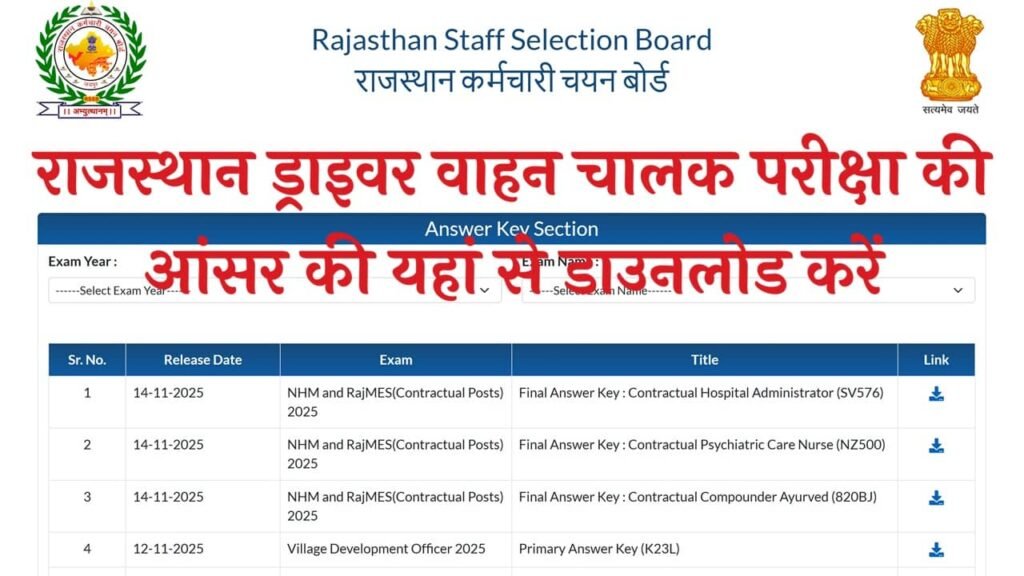 Rajasthan Driver Answer Key 2025