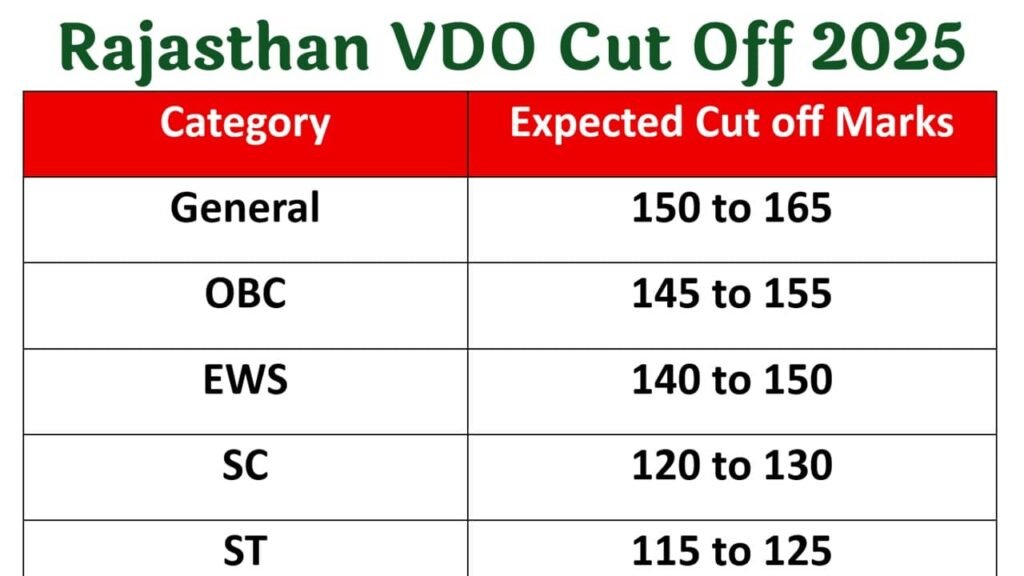 Rajasthan VDO Cut Off 2025