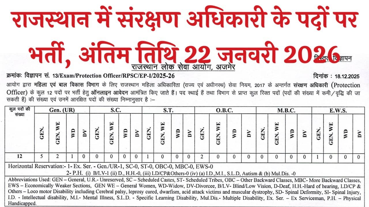 RPSC Protection Officer Recruitment 2026