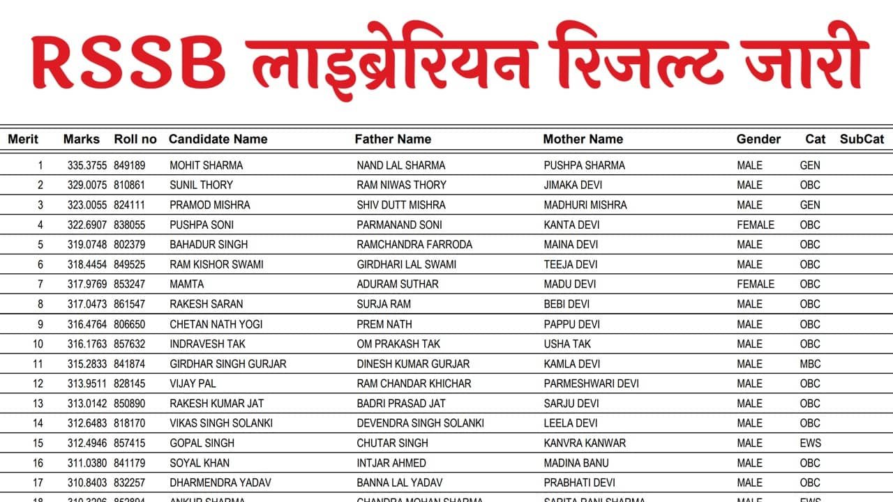 RSSB Librarian Result 2025