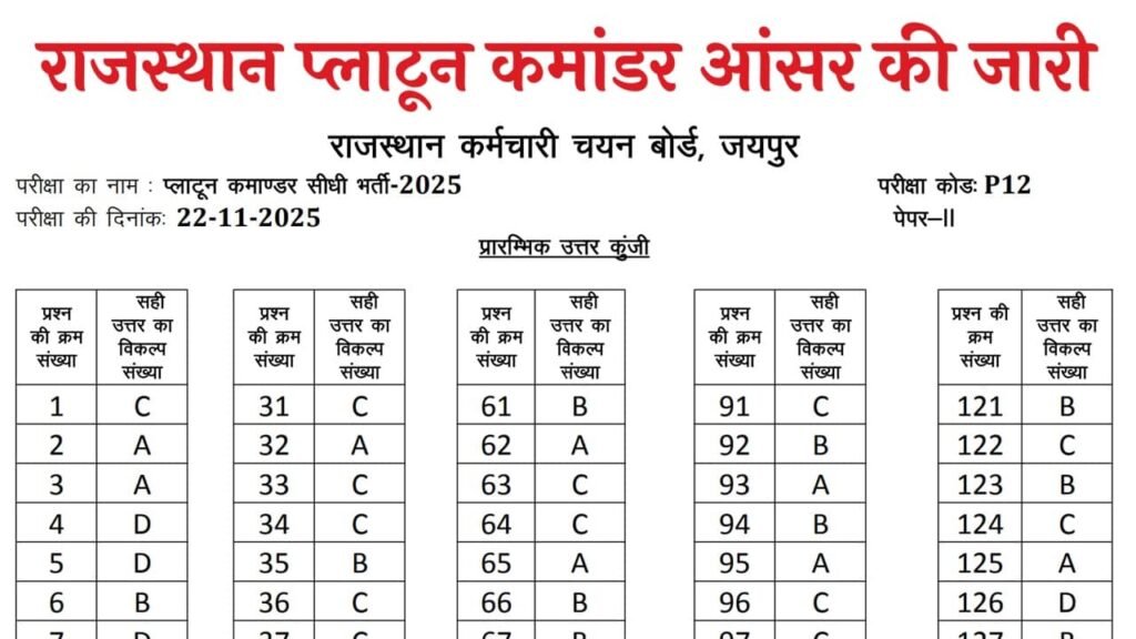 RSSB Platoon Commander Answer Key 2025
