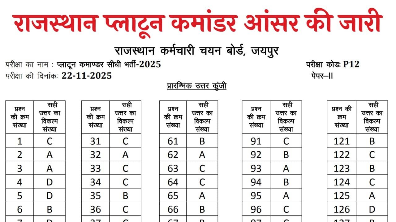 RSSB Platoon Commander Answer Key 2025
