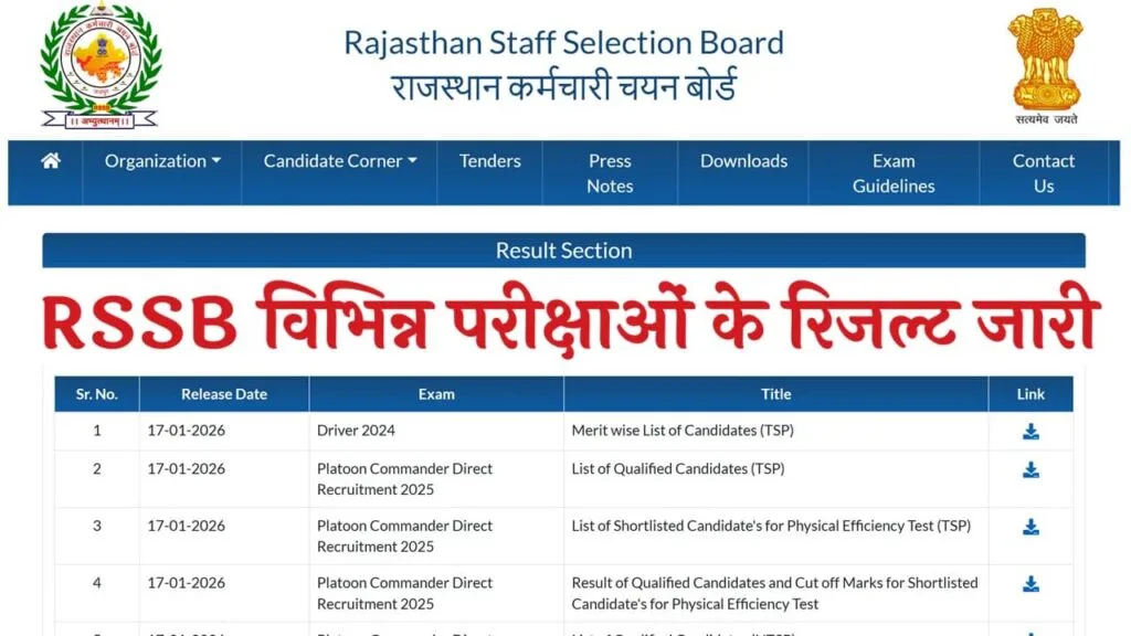 RSSB Result 2026