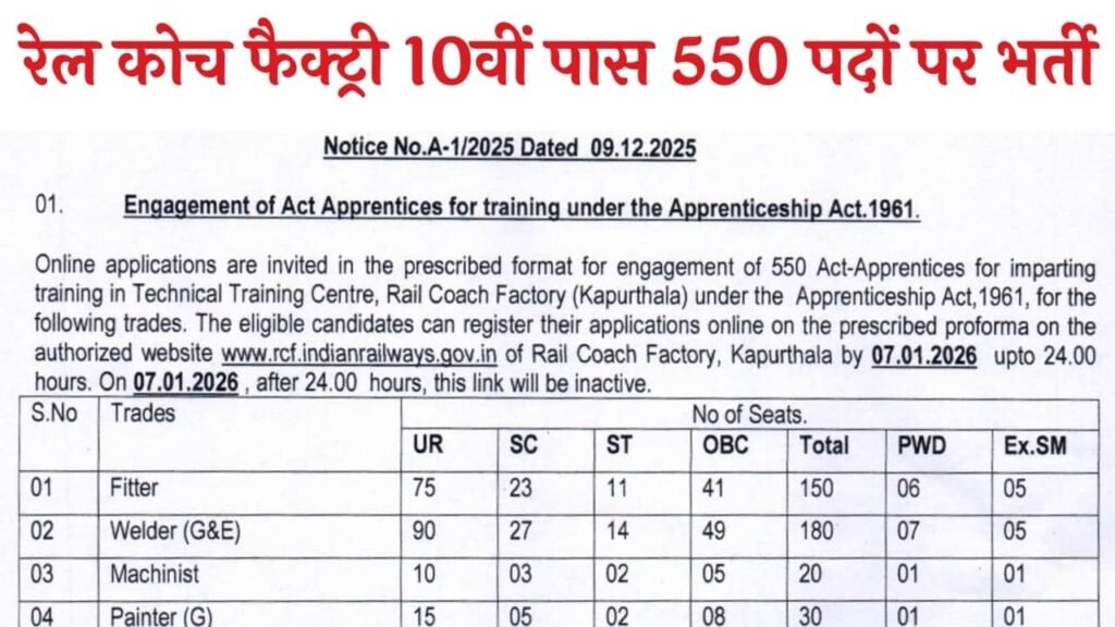 Rail Coach Factory Recruitment 2026