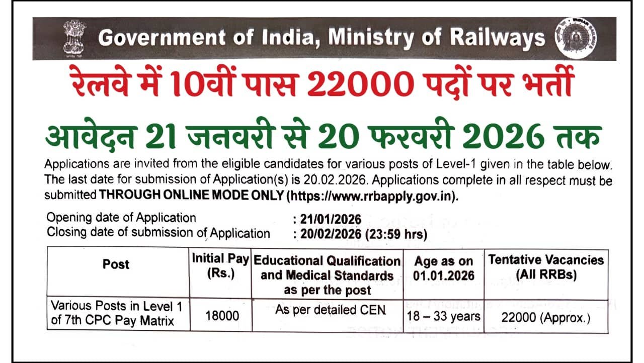 Railway Group D Recruitment 2026