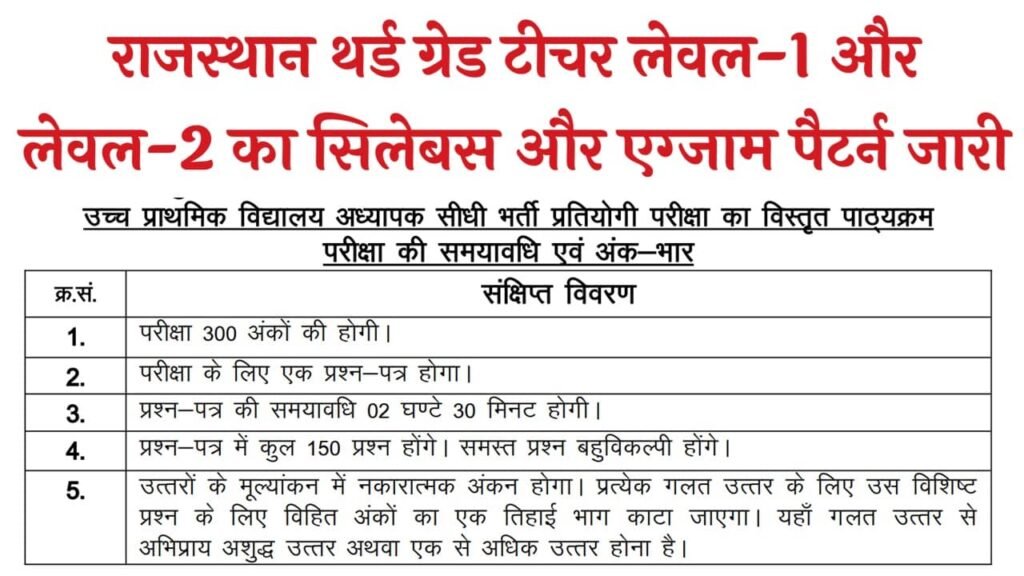 Rajasthan 3rd Grade Teacher Syllabus 2025