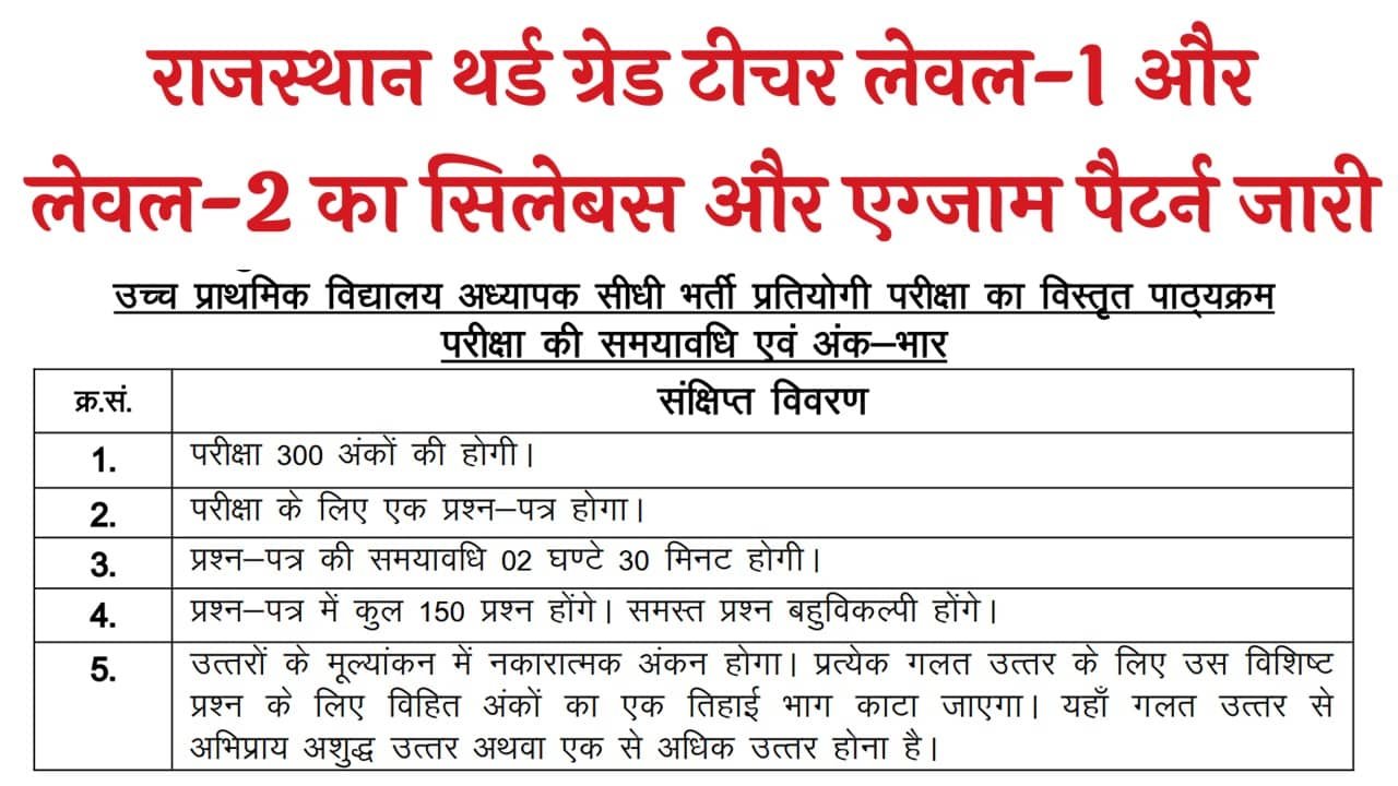 Rajasthan 3rd Grade Teacher Syllabus 2025