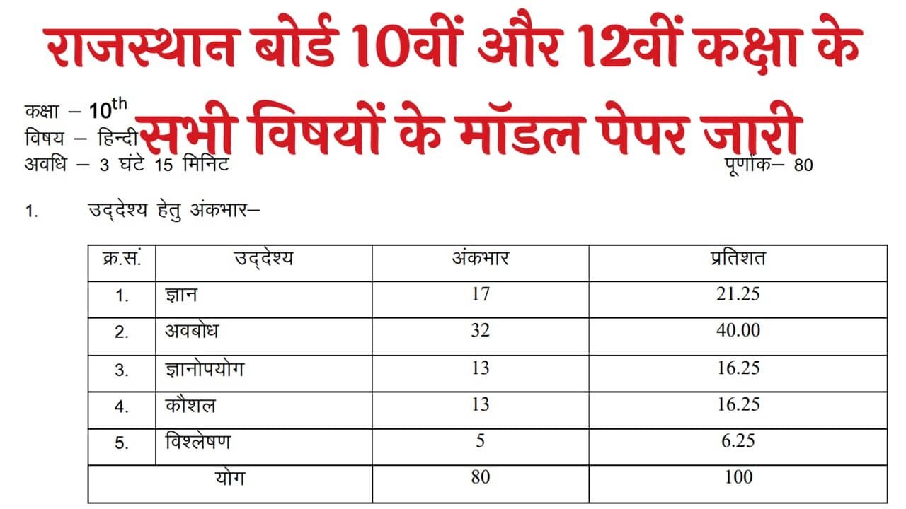 Rajasthan Board 10th 12th Model Paper 2026