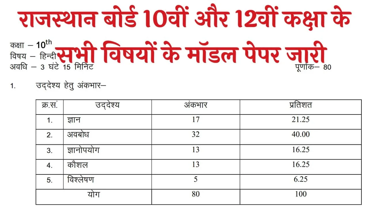 Rajasthan Board 10th 12th Model Paper 2026