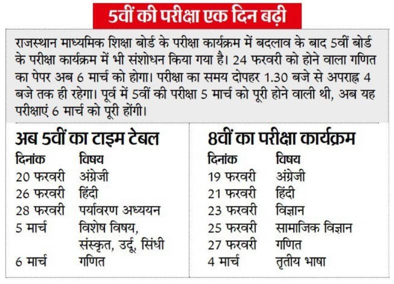 Rajasthan Board 5th 8th Time Table 2026 math