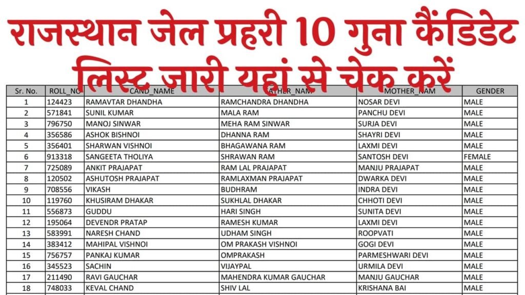 Rajasthan Jail Prahari 10 Guna Candidate List